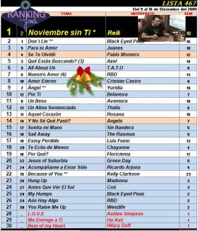 Ranking 467 de 2005